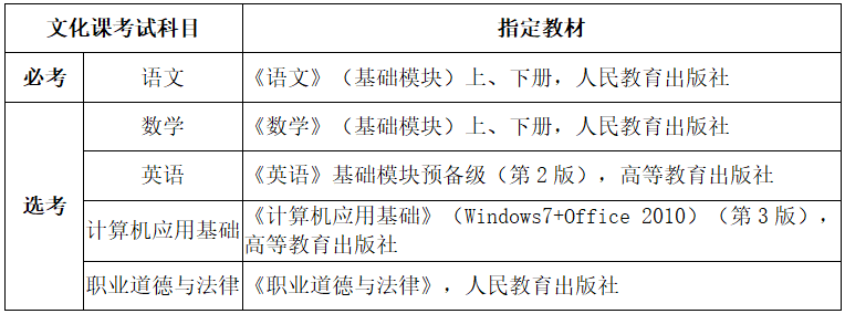 2023年海口经济学院高职分类招生考试工作通知