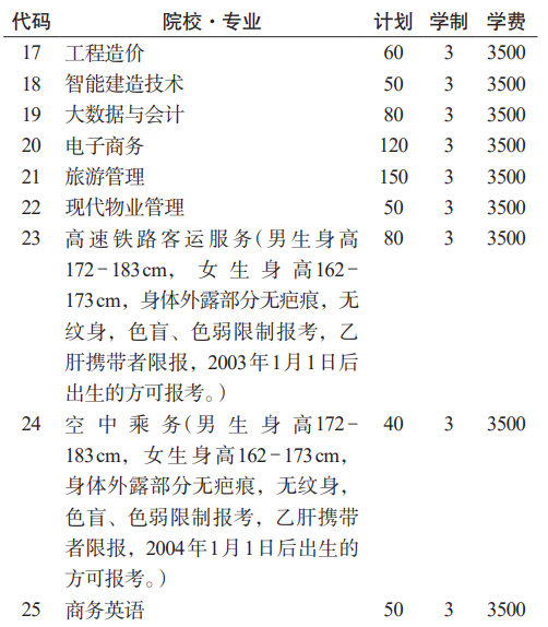 2023贵州航天职业技术学院分类考试招生学费及各专业学费多少钱一年