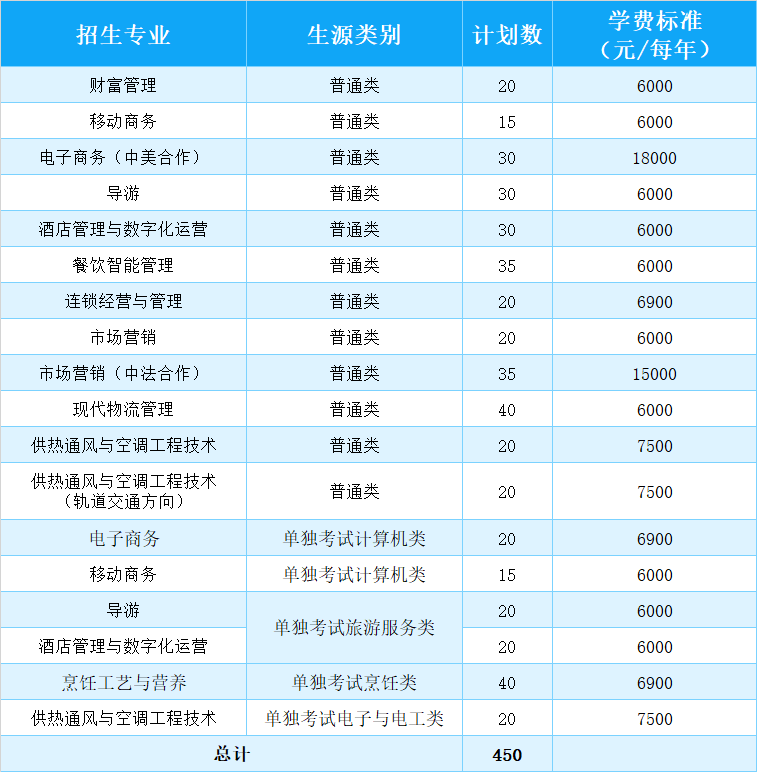 2023浙江商业职业技术学院高职提前招生学费及各专业学费多少钱一年