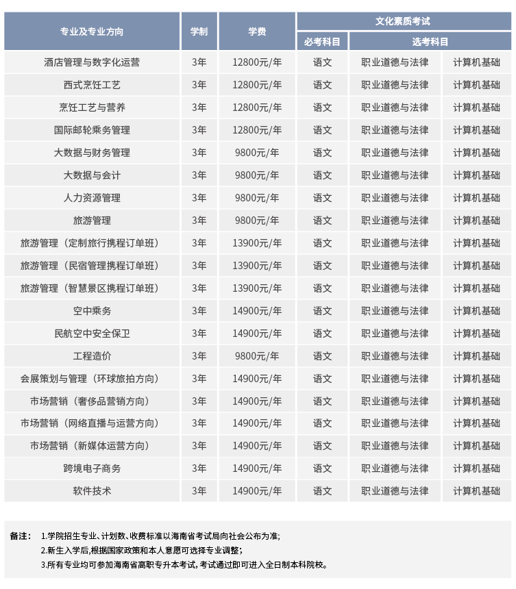 2023年三亚中瑞酒店管理职业学院对口单招招生简章