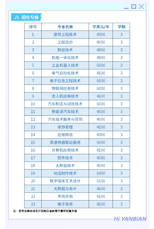 2023延边职业技术学院高职单招学费及各专业学费多少钱一年