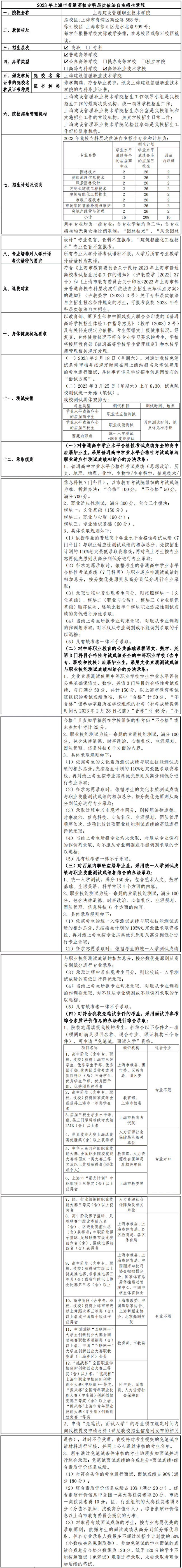 2023年上海建设管理职业技术学院专科自主招生章程 2023年上海建设管理职业技术学院专科自主招生章程
