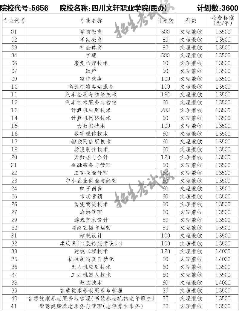 2023四川文轩职业学院单招学费及各专业学费多少钱一年