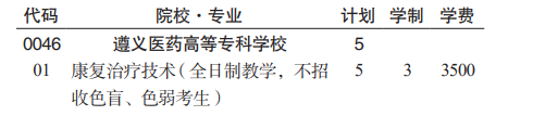 2023遵义医药高等专科学校分类考试招生学费及各专业学费多少钱一年