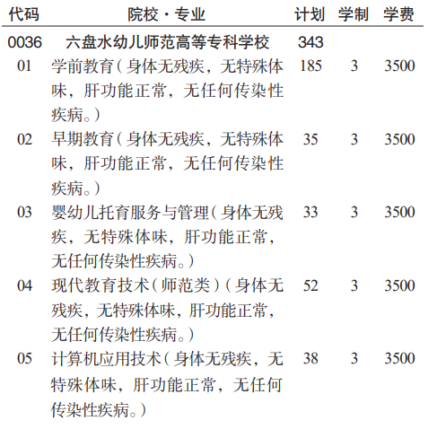 2023六盘水幼儿师范高等专科学校分类考试招生学费及各专业学费多少钱一年