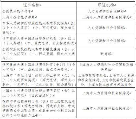 2023年上海旅游高等专科学校专科自主招生章程