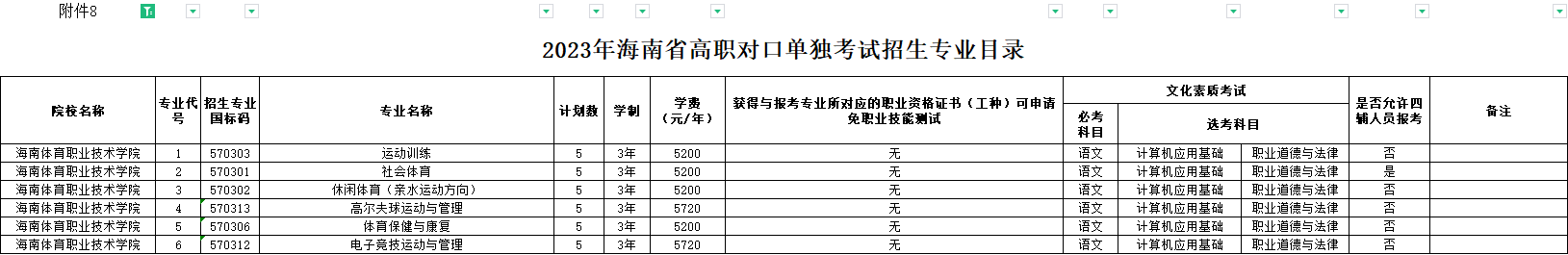 2023海南体育职业技术学院高职对口单独招生学费及各专业学费多少钱一年