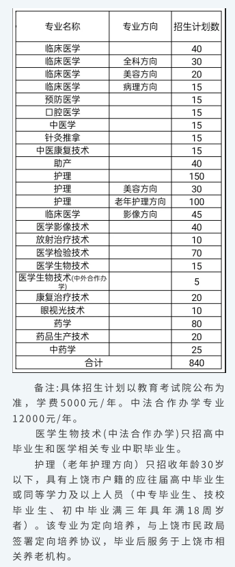 2023江西医学高等专科学校单招学费及各专业学费多少钱一年
