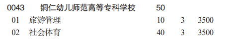2023铜仁幼儿师范高等专科学校分类考试招生学费及各专业学费多少钱一年
