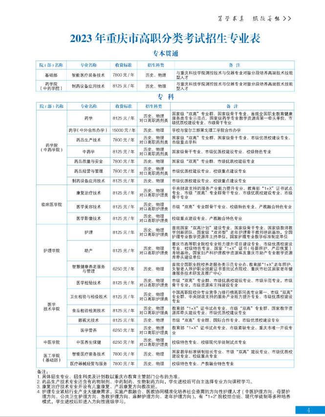 2023重庆医药高等专科学校高职分类考试招生学费及各专业学费多少钱一年