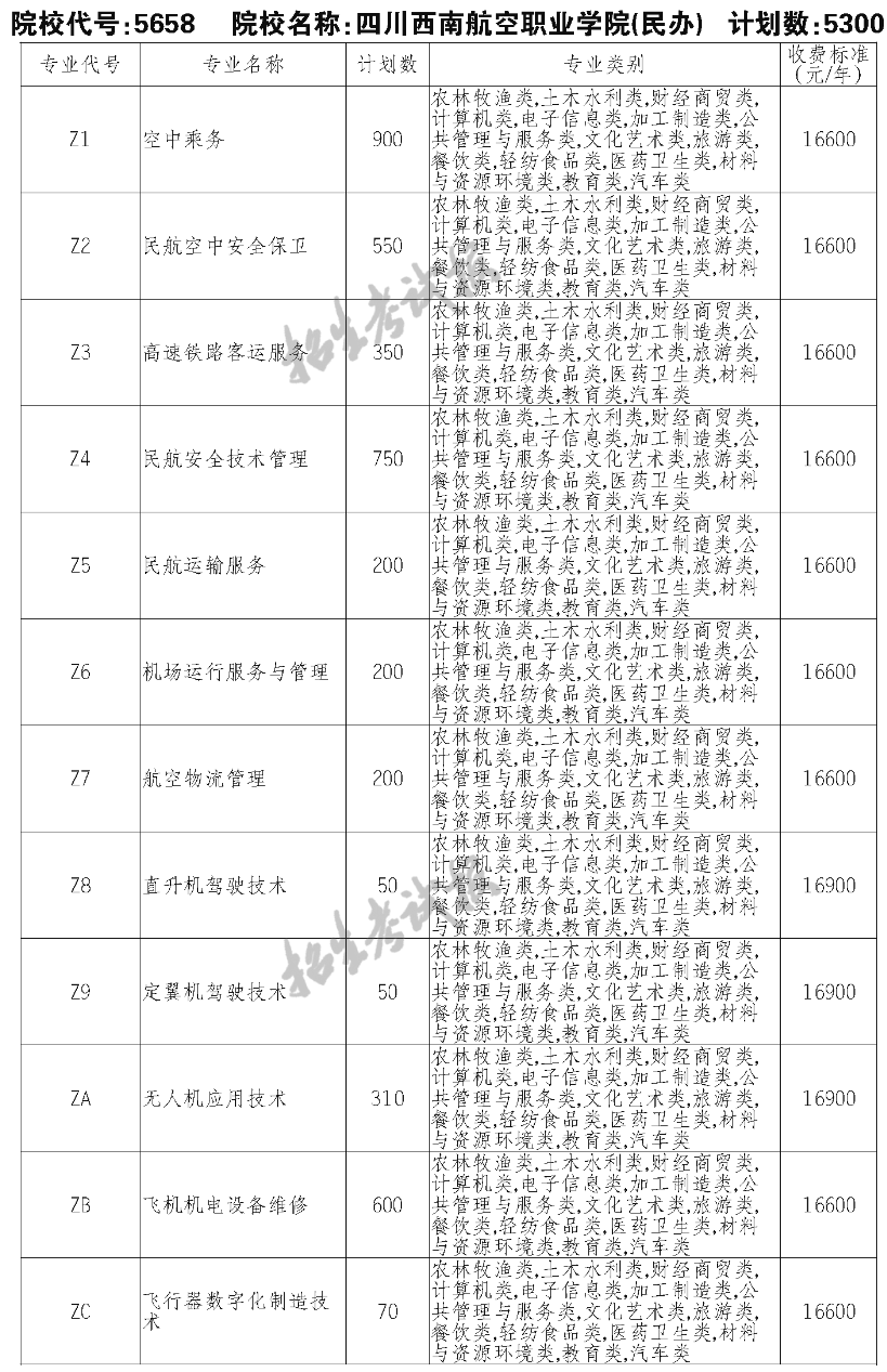 2023四川西南航空职业学院单招学费及各专业学费多少钱一年