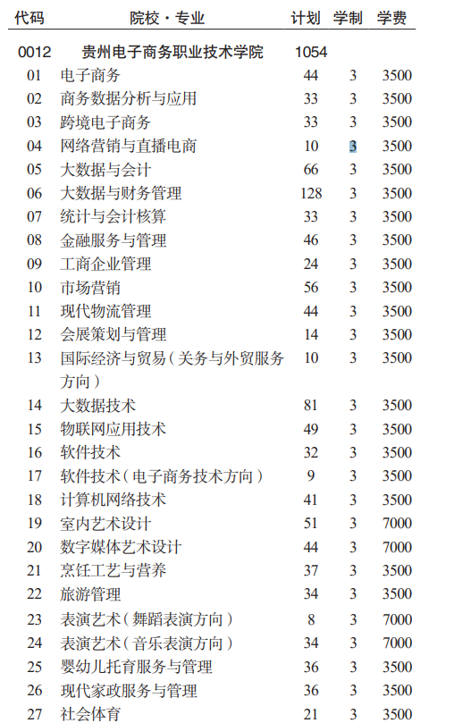2023贵州电子商务职业技术学院分类考试招生学费及各专业学费多少钱一年