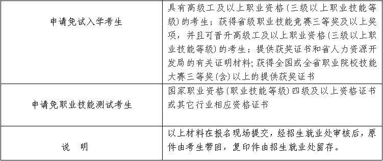 2023年海南外国语职业学院高职对口单独招生简章