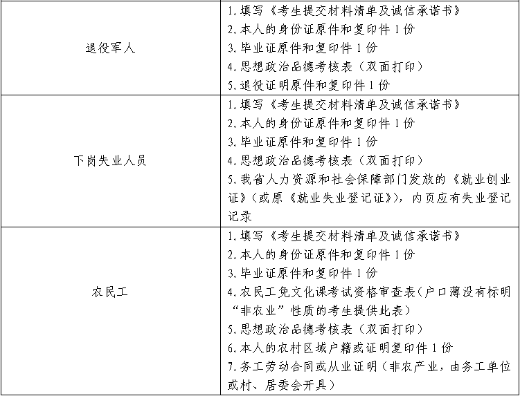 2023年海南外国语职业学院高职对口单独招生简章