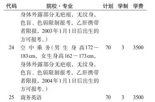 2023贵州航天职业技术学院分类考试招生学费及各专业学费多少钱一年