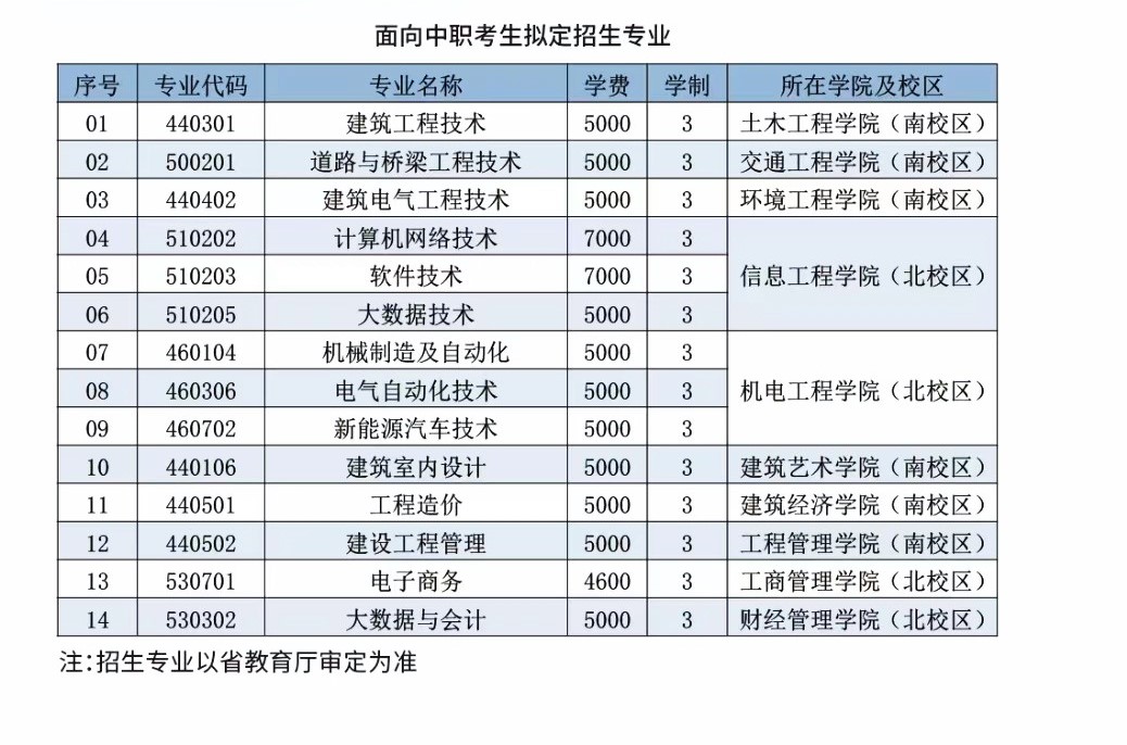 2023辽宁建筑职业学院单招学费及各专业学费多少钱一年