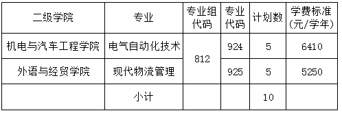 2023清远职业技术学院春季高考招生学费及各专业学费多少钱一年