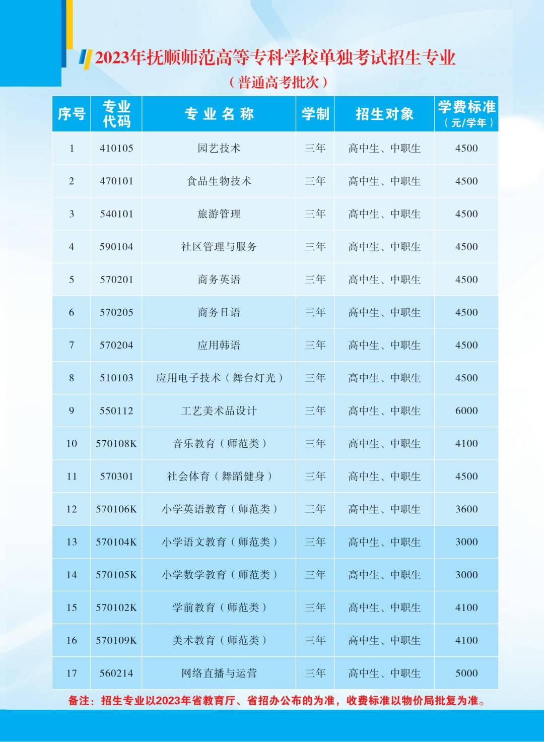 2023年抚顺师范高等专科学校单招简章