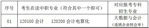 2023年上海商学院专科自主招生章程