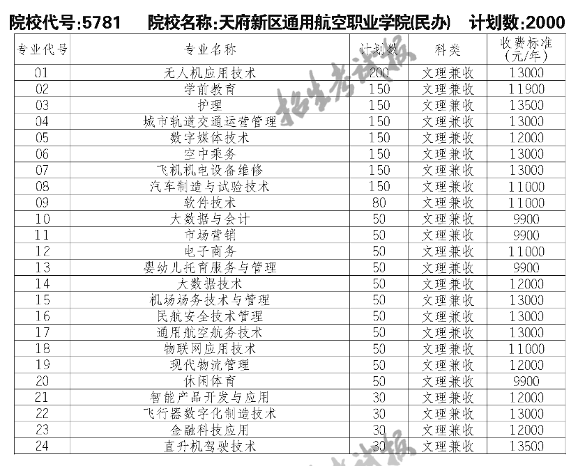 2023天府新区通用航空职业学院单招学费及各专业学费多少钱一年