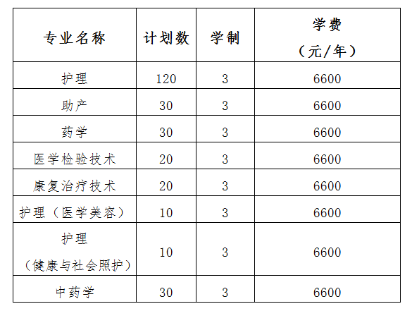 2023年海南卫生健康职业学院高职对口单独招生考试通知