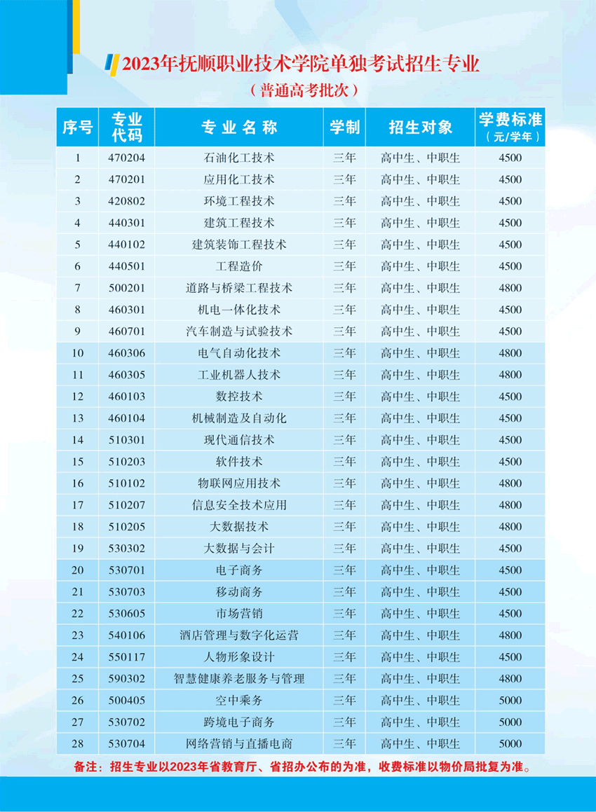 2023年抚顺职业技术学院单招简章