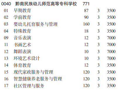 2023黔南民族幼儿师范高等专科学校分类考试招生学费及各专业学费多少钱一年