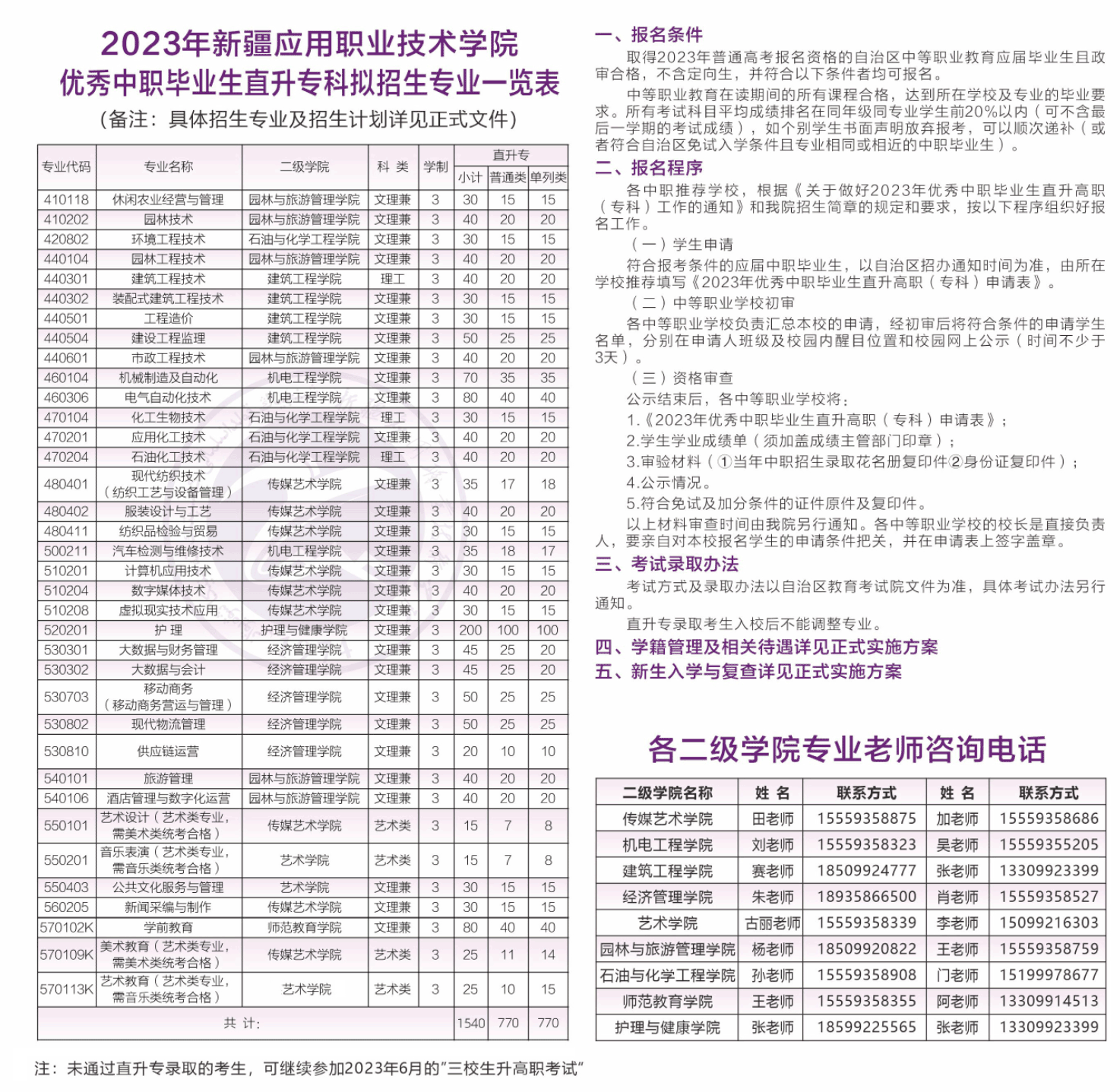 2023年新疆应用职业技术学院高职单招简章