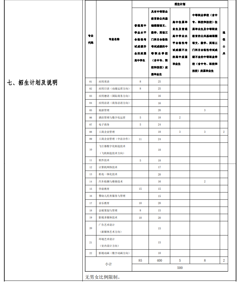 2023上海行健职业学院专科自主招生学费及各专业学费多少钱一年