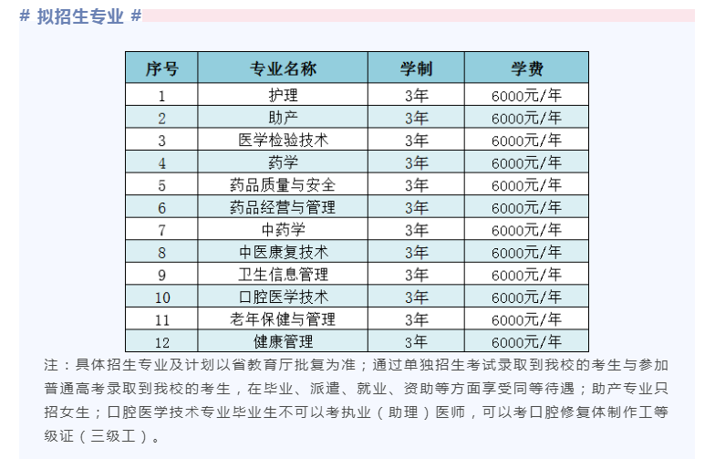 2023黑龙江护理高等专科学校单招学费及各专业学费多少钱一年