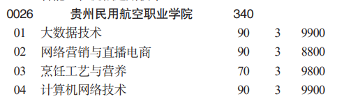 2023贵州民用航空职业学院分类考试招生学费及各专业学费多少钱一年
