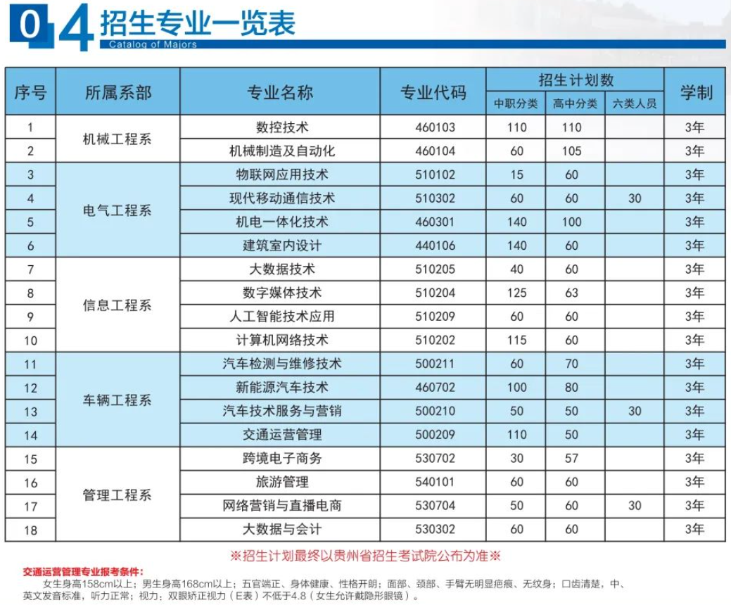 2023贵州机电职业技术学院分类考试招生学费及各专业学费多少钱一年