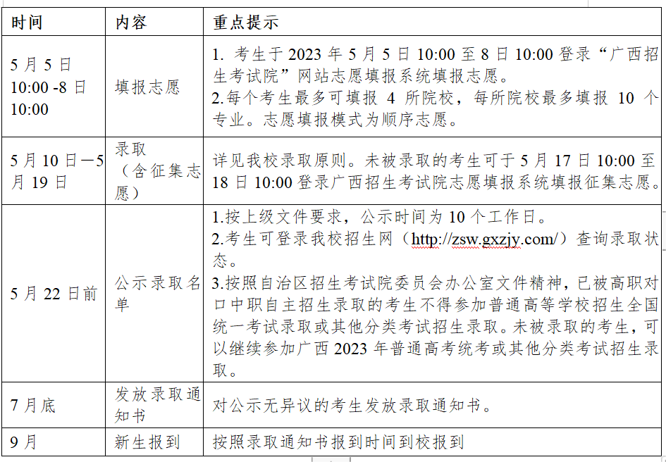 2023年广西职业技术学院高职对口中职自主招生简章