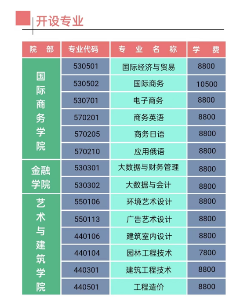 2023江西枫林涉外经贸职业学院单招学费及各专业学费多少钱一年