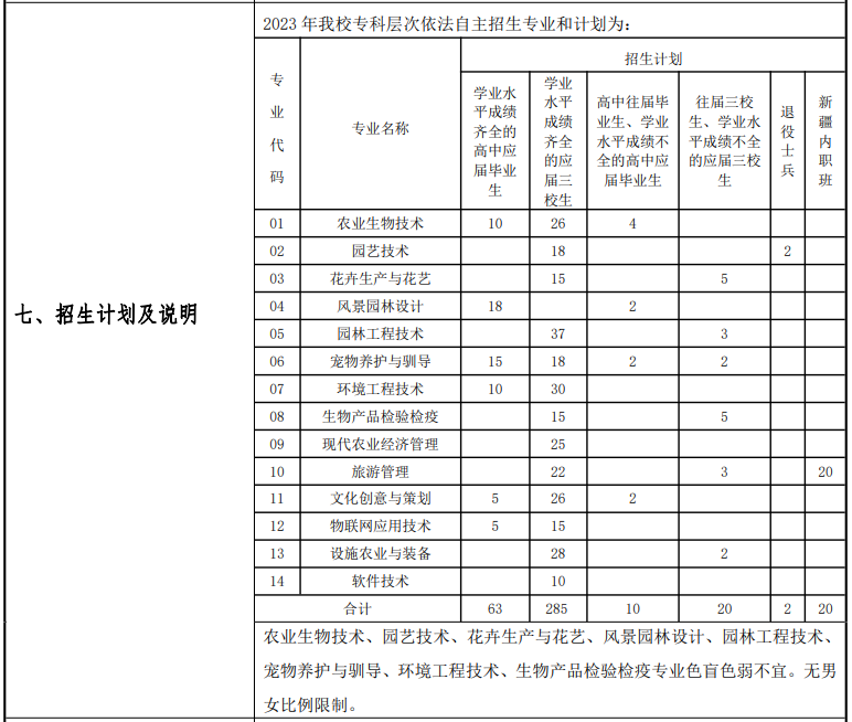 2023上海农林职业技术学院专科自主招生学费及各专业学费多少钱一年