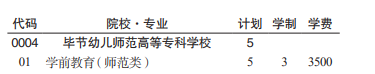 2023毕节幼儿师范高等专科学校分类考试招生学费及各专业学费多少钱一年