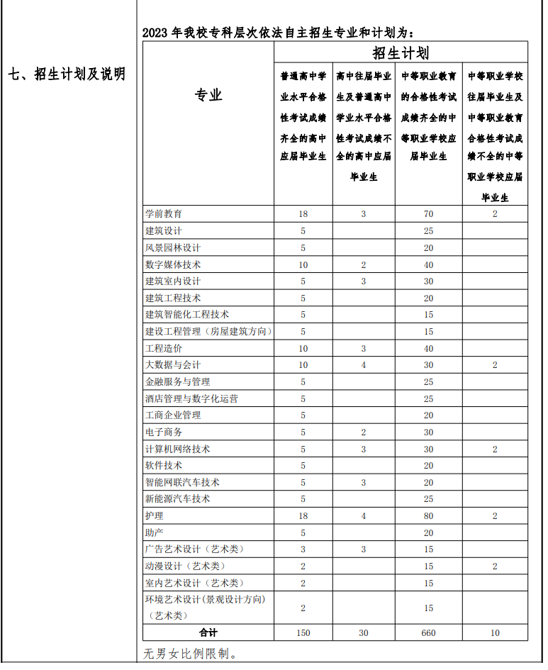2023上海济光职业技术学院专科自主招生学费及各专业学费多少钱一年