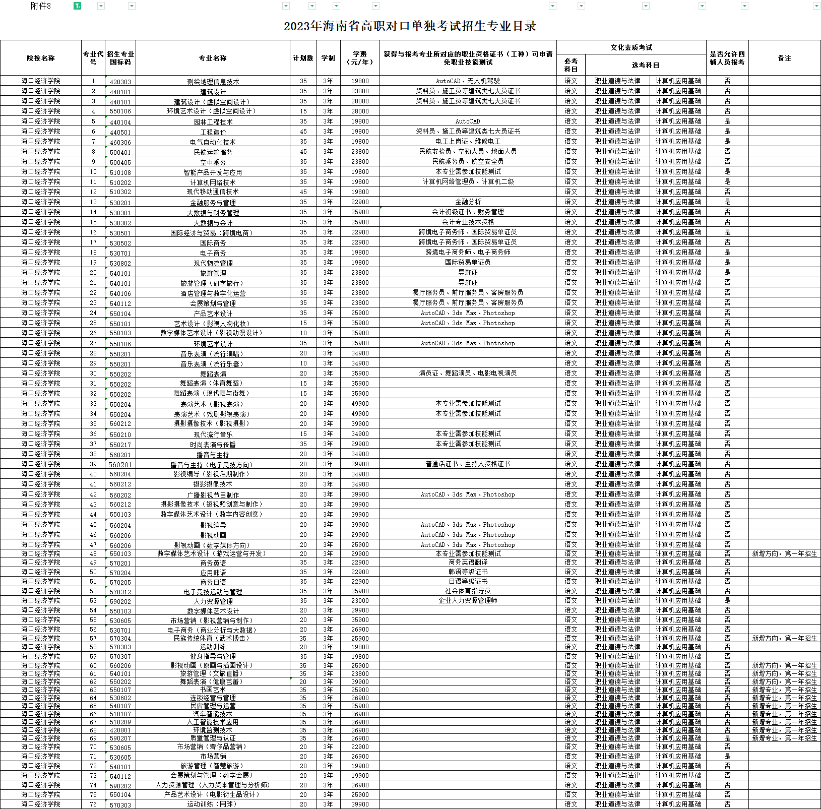 2023海口经济学院高职对口单独招生和综合评价招生学费及各专业学费多少钱一年