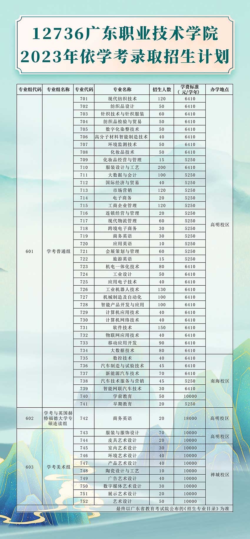 2023广东职业技术学院春季高考招生学费及各专业学费多少钱一年