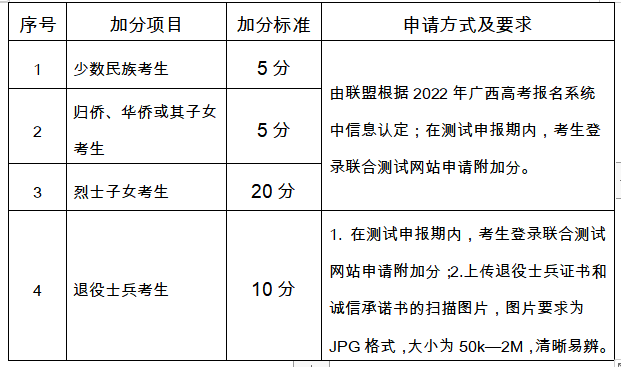 2023年广西经贸职业技术学院高职单招简章