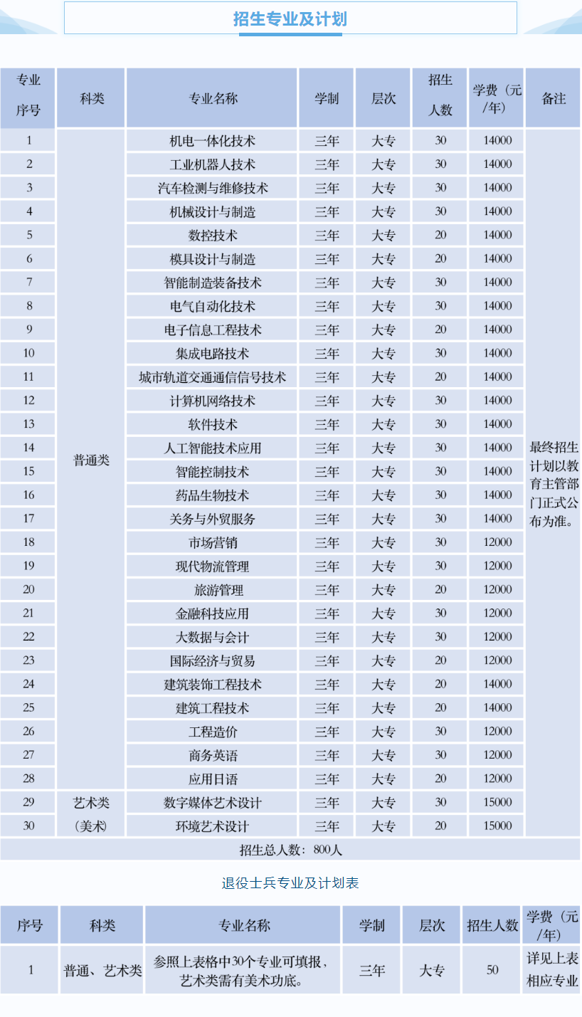 2023苏州工业园区职业技术学院提前招生学费及各专业学费多少钱一年