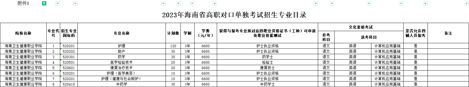 2023海南卫生健康职业学院高职对口单独招生学费及各专业学费多少钱一年