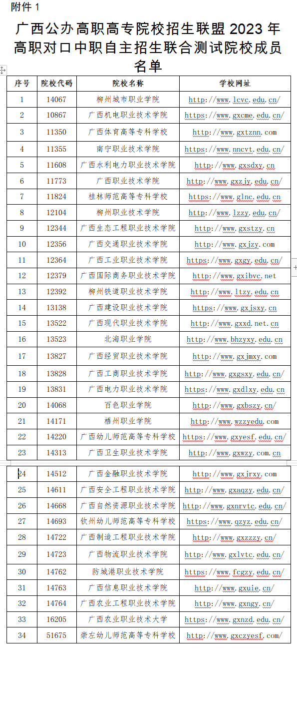 2023年广西经贸职业技术学院对口招生简章