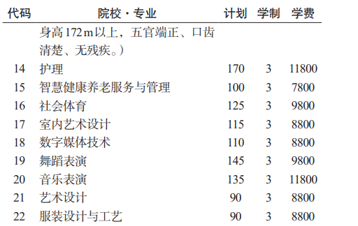 2023贵州工贸职业学院分类考试招生学费及各专业学费多少钱一年