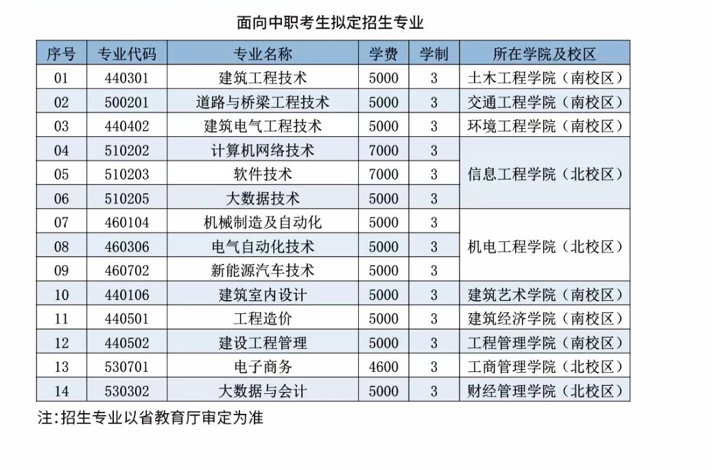 2023年辽宁建筑职业学院单招简章