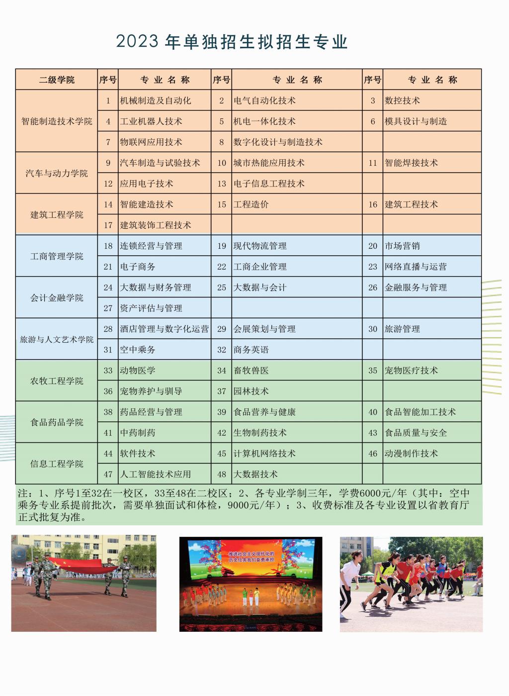 2023黑龙江职业学院单招学费及各专业学费多少钱一年