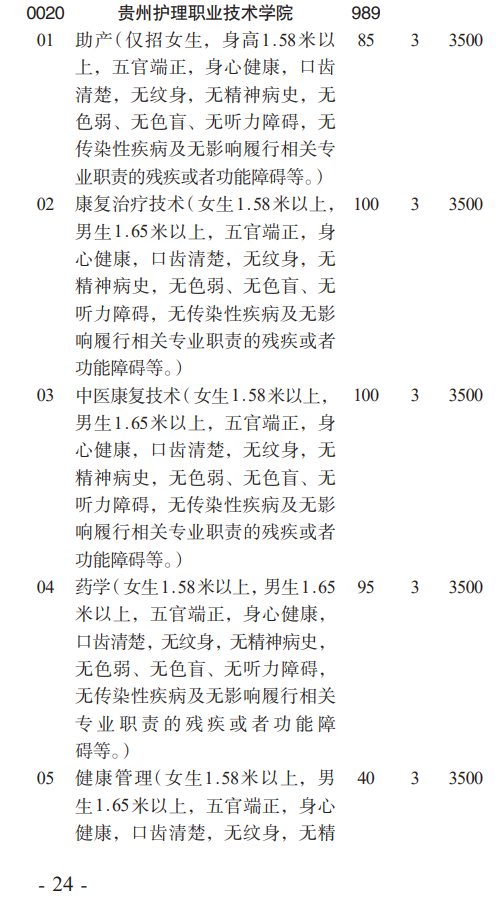2023贵州护理职业技术学院分类考试招生学费及各专业学费多少钱一年
