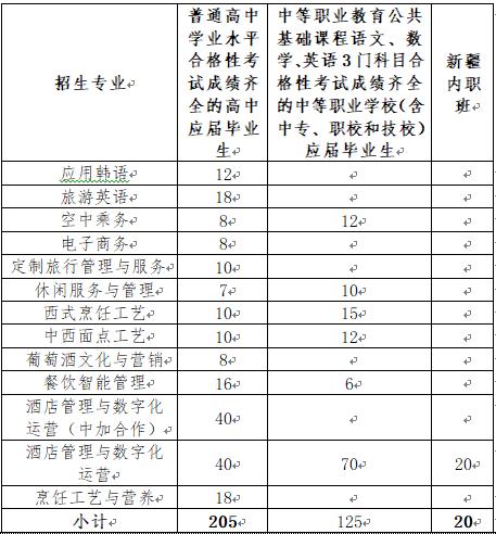 2023上海旅游高等专科学校专科自主招生学费及各专业学费多少钱一年