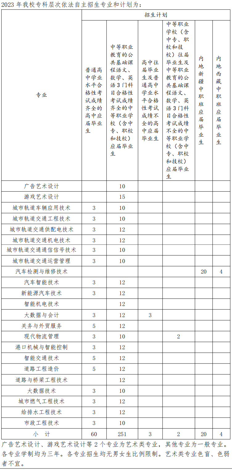 2023上海交通职业技术学院专科自主招生学费及各专业学费多少钱一年