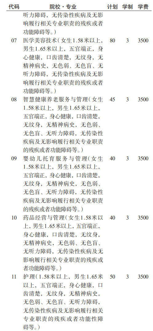 2023贵州护理职业技术学院分类考试招生学费及各专业学费多少钱一年